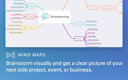 MindNode: Mind Map & Outline Screenshot 2