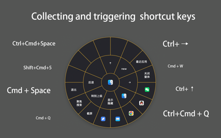 CirMenu Screenshot 1
