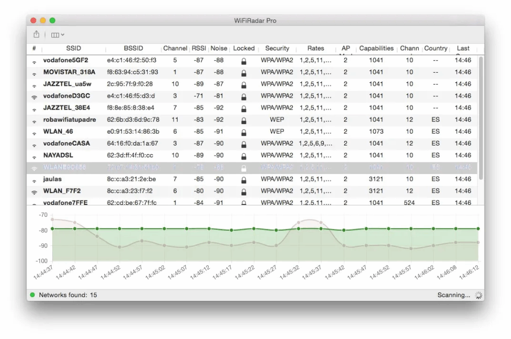 WiFiRadar Pro Screenshot 1