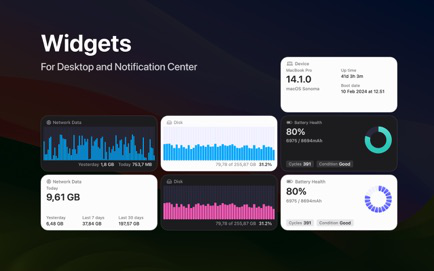 Usage – Device Monitor Screenshot 3